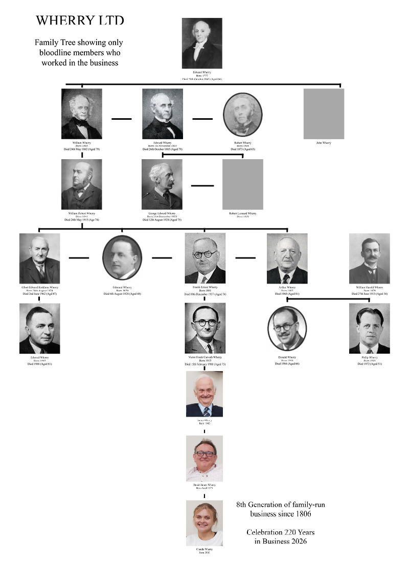 Wherrys Family Tree - 2026